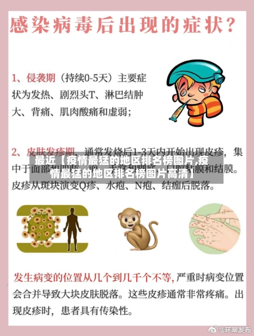 最近【疫情最猛的地区排名榜图片,疫情最猛的地区排名榜图片高清】