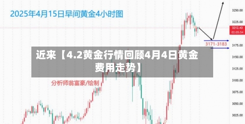 近来【4.2黄金行情回顾4月4日黄金费用走势】-第2张图片