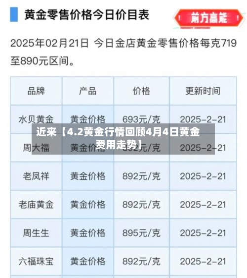近来【4.2黄金行情回顾4月4日黄金费用走势】-第3张图片