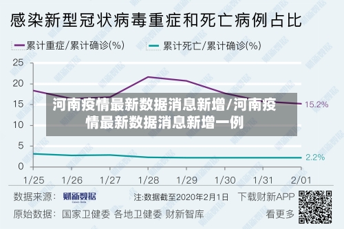 河南疫情最新数据消息新增/河南疫情最新数据消息新增一例