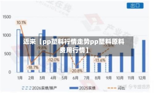 近来【pp塑料行情走势pp塑料原料费用行情】-第3张图片