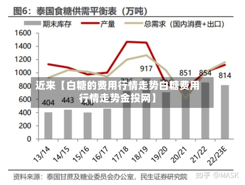 近来【白糖的费用行情走势白糖费用行情走势金投网】