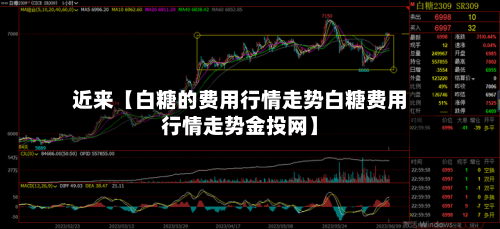 近来【白糖的费用行情走势白糖费用行情走势金投网】-第2张图片