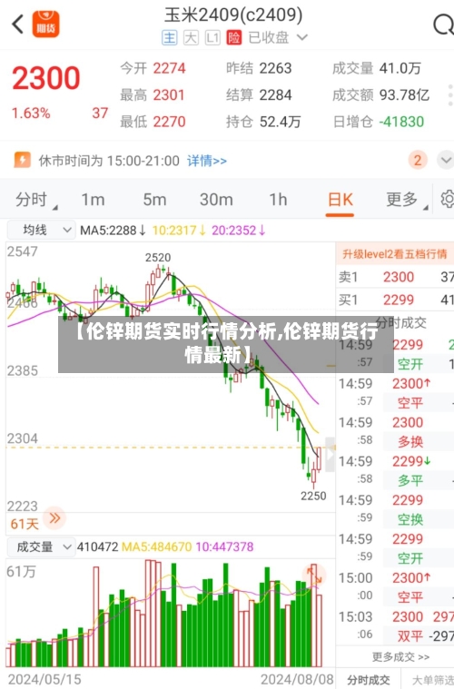 【伦锌期货实时行情分析,伦锌期货行情最新】