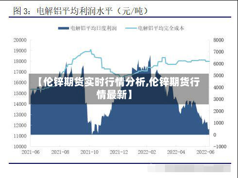 【伦锌期货实时行情分析,伦锌期货行情最新】-第3张图片