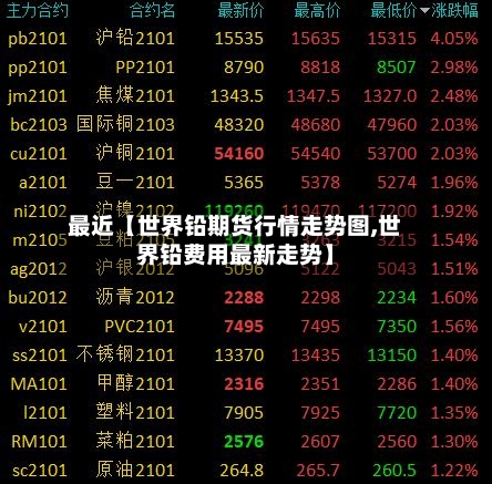 最近【世界铅期货行情走势图,世界铅费用最新走势】-第2张图片