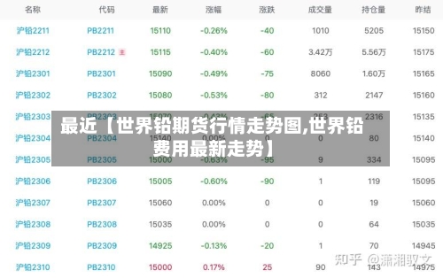 最近【世界铅期货行情走势图,世界铅费用最新走势】-第3张图片