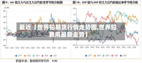 最近【世界铅期货行情走势图,世界铅费用最新走势】