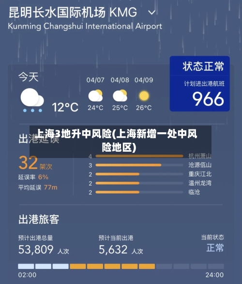 上海3地升中风险(上海新增一处中风险地区)