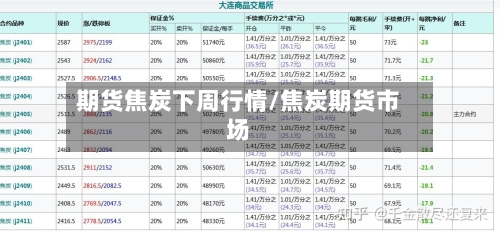 期货焦炭下周行情/焦炭期货市场