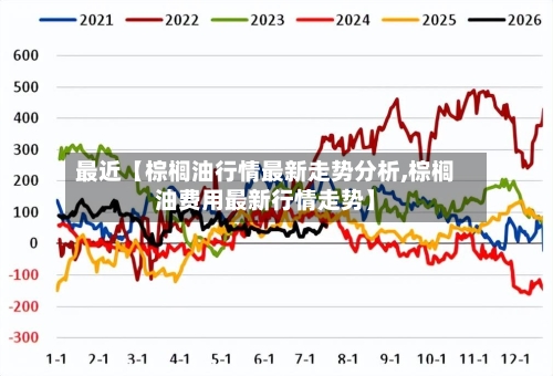 最近【棕榈油行情最新走势分析,棕榈油费用最新行情走势】-第3张图片