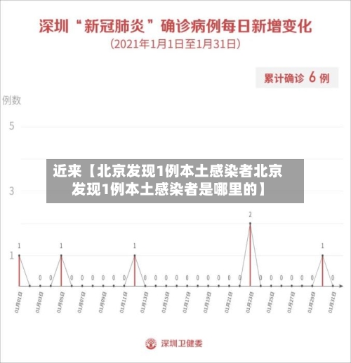 近来【北京发现1例本土感染者北京发现1例本土感染者是哪里的】
