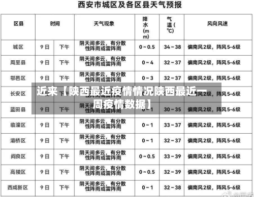 近来【陕西最近疫情情况陕西最近一周疫情数据】