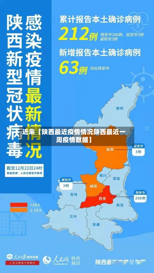 近来【陕西最近疫情情况陕西最近一周疫情数据】-第2张图片