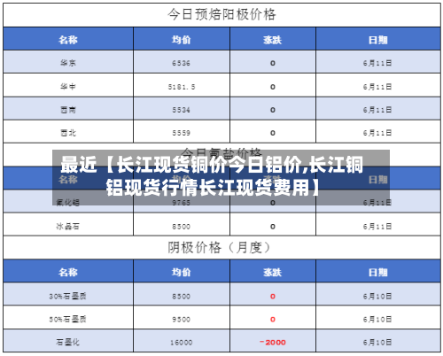 最近【长江现货铜价今日铝价,长江铜铝现货行情长江现货费用】