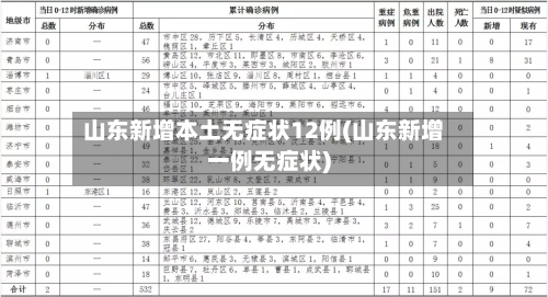 山东新增本土无症状12例(山东新增一例无症状)-第2张图片