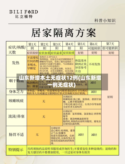 山东新增本土无症状12例(山东新增一例无症状)-第3张图片