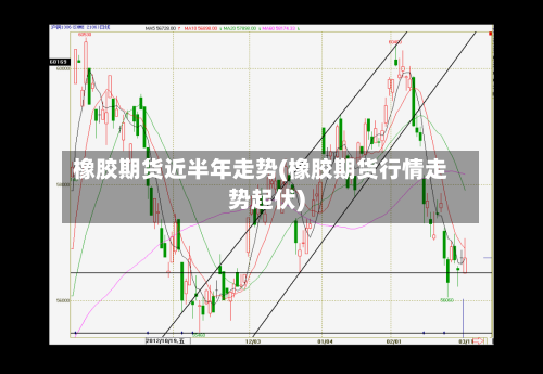 橡胶期货近半年走势(橡胶期货行情走势起伏)-第2张图片