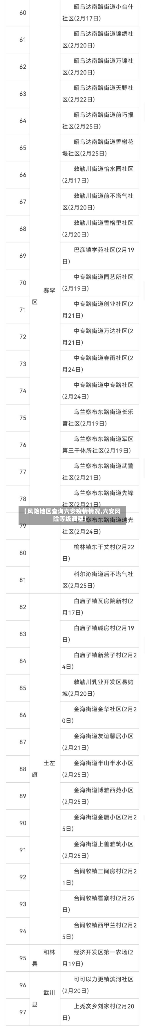 【风险地区查询六安疫情情况,六安风险等级调整】