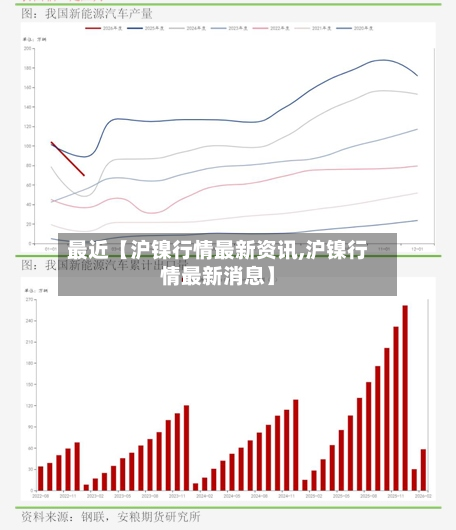 最近【沪镍行情最新资讯,沪镍行情最新消息】-第2张图片
