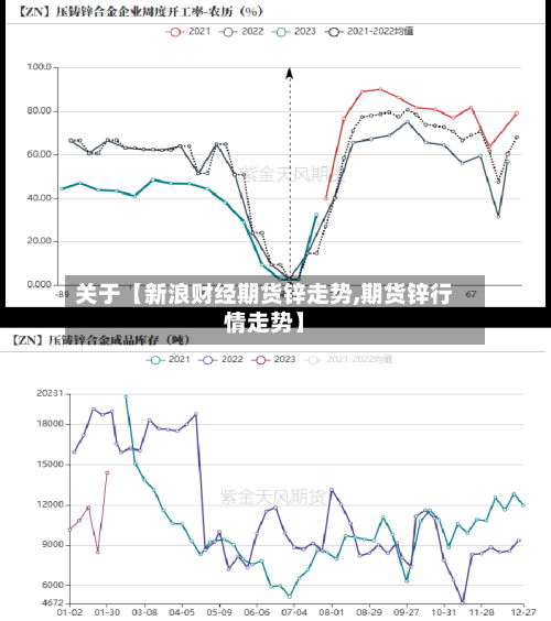 关于【新浪财经期货锌走势,期货锌行情走势】
