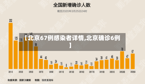 【北京67例感染者详情,北京确诊6例】-第2张图片
