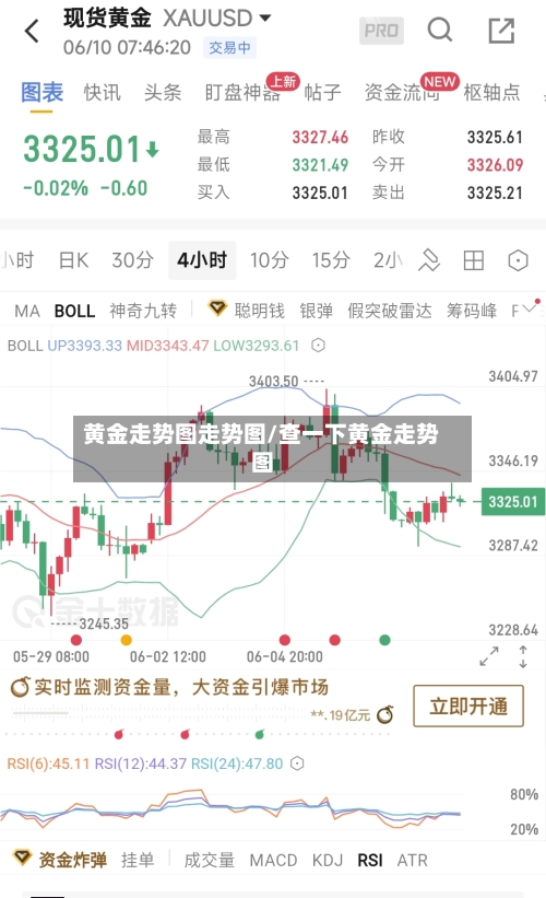 黄金走势图走势图/查一下黄金走势图