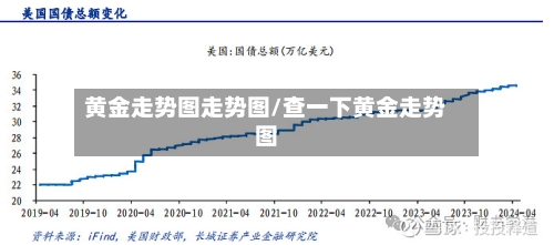 黄金走势图走势图/查一下黄金走势图-第2张图片