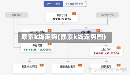 尿素k线走势(尿素k线走势图)-第2张图片