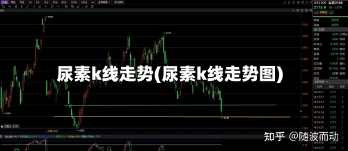 尿素k线走势(尿素k线走势图)