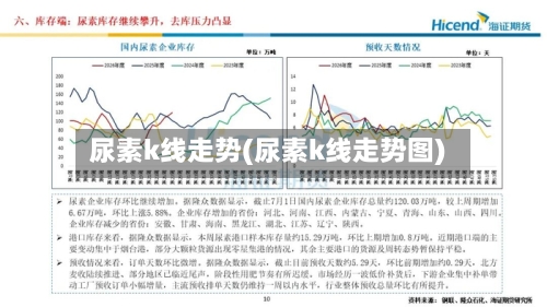 尿素k线走势(尿素k线走势图)-第3张图片