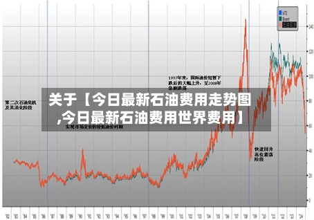 关于【今日最新石油费用走势图,今日最新石油费用世界费用】