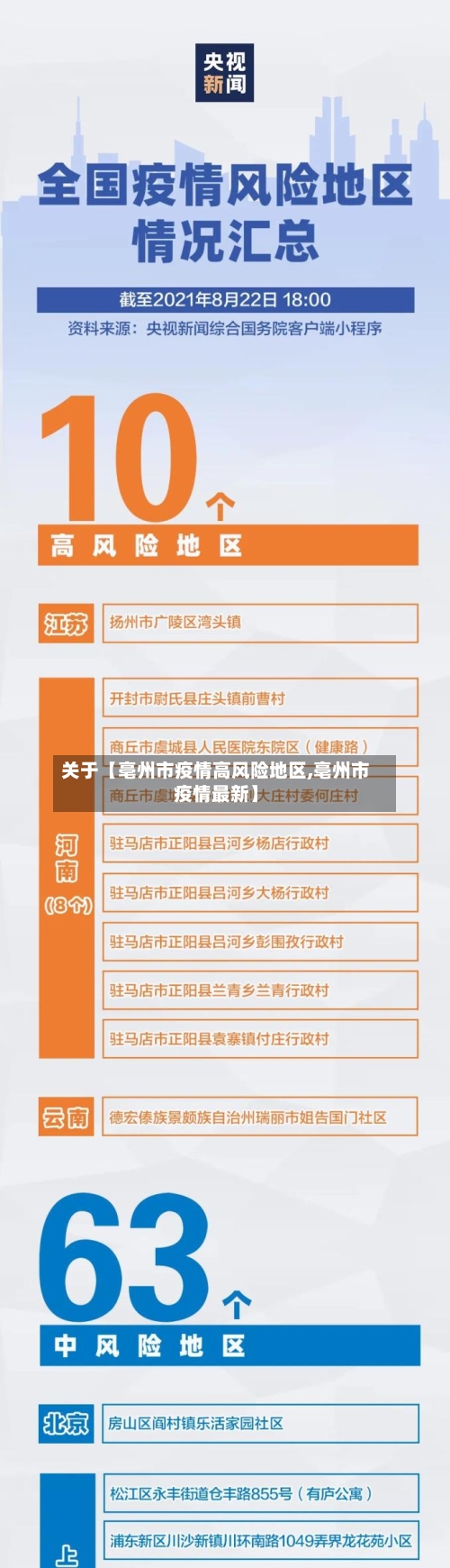 关于【亳州市疫情高风险地区,亳州市疫情最新】