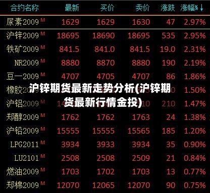 沪锌期货最新走势分析(沪锌期货最新行情金投)-第2张图片