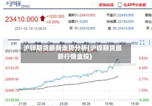 沪锌期货最新走势分析(沪锌期货最新行情金投)-第3张图片