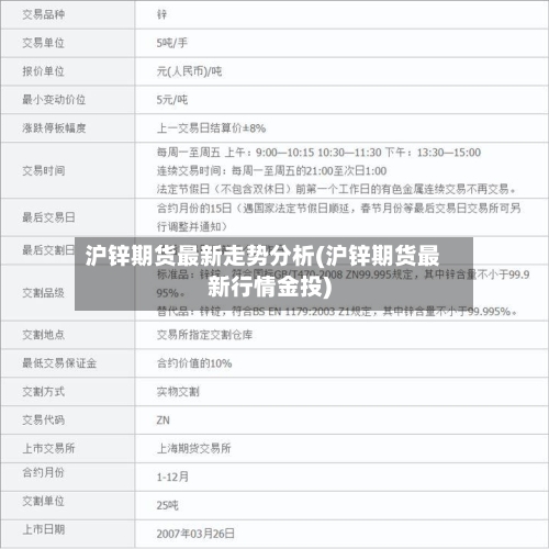 沪锌期货最新走势分析(沪锌期货最新行情金投)