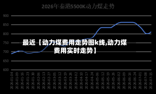 最近【动力煤费用走势图k线,动力煤费用实时走势】-第2张图片