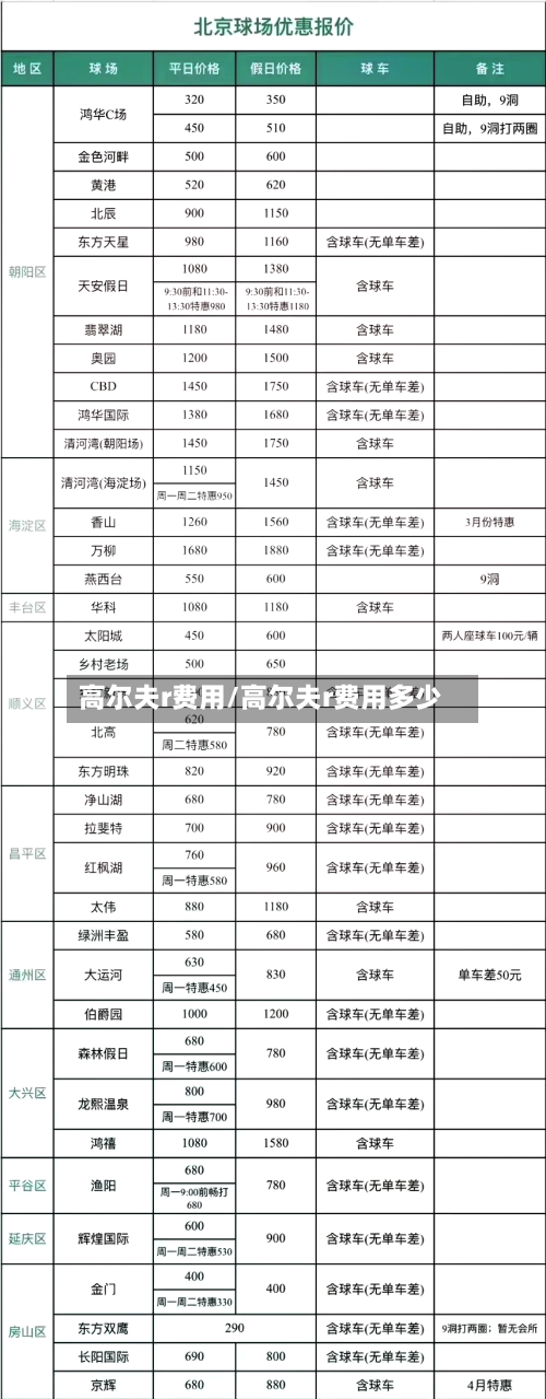 高尔夫r费用/高尔夫r费用多少