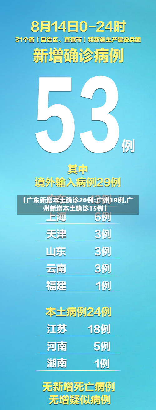 【广东新增本土确诊20例:广州18例,广州新增本土确诊15例】-第2张图片