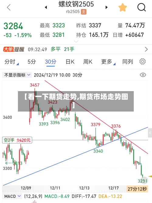 【看一下期货走势,期货市场走势图】-第2张图片