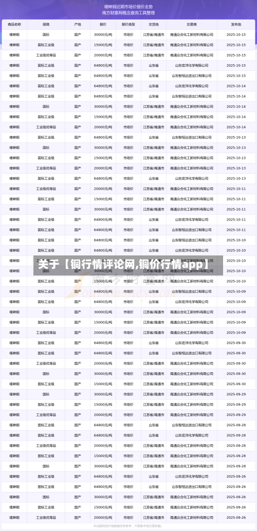 关于【铜行情评论网,铜价行情app】