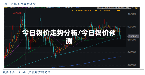 今日锡价走势分析/今日锡价预测