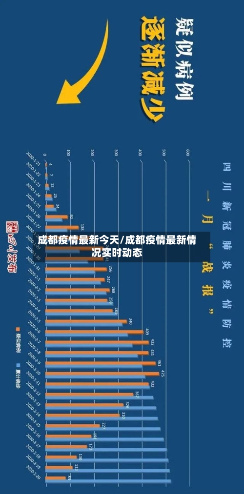 成都疫情最新今天/成都疫情最新情况实时动态