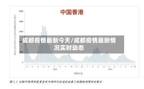 成都疫情最新今天/成都疫情最新情况实时动态-第2张图片