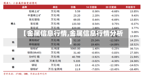 【金属信息行情,金属信息行情分析】-第2张图片