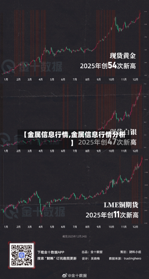 【金属信息行情,金属信息行情分析】-第3张图片