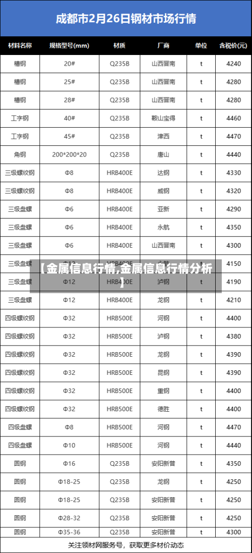 【金属信息行情,金属信息行情分析】
