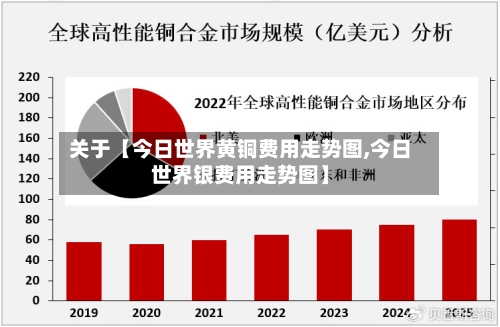 关于【今日世界黄铜费用走势图,今日世界银费用走势图】-第2张图片