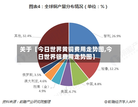 关于【今日世界黄铜费用走势图,今日世界银费用走势图】