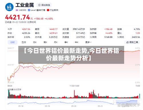【今日世界铝价最新走势,今日世界铝价最新走势分析】